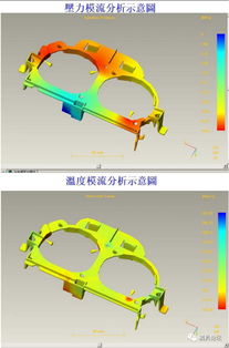 變頻器支架注射模設計分析