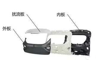 全塑尾門在汽車輕量化中的應(yīng)用現(xiàn)狀與普及趨勢